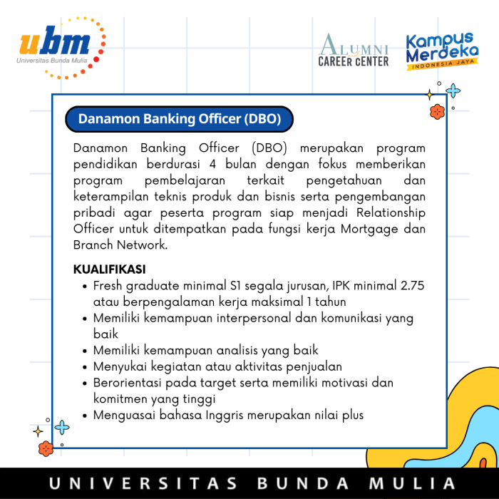PT Bank Danamon Indonesia Tbk