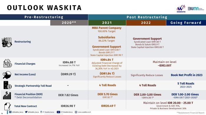PT Waskita Karya (Persero) Tbk