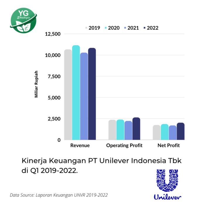 PT Unilever Indonesia Tbk