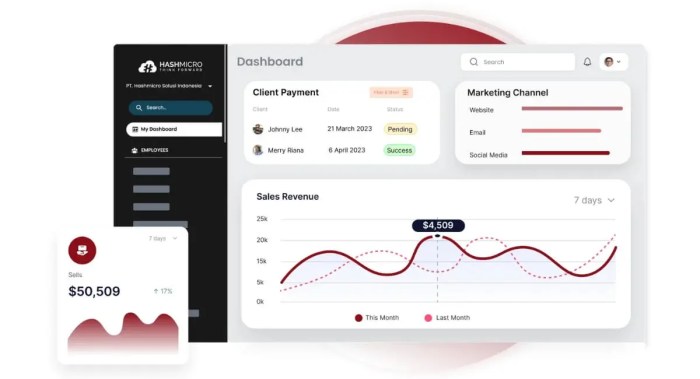 HashMicro Terpilih sebagai Best Business Software 2023 Hashmicro review kerja